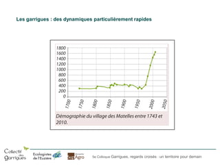 Les garrigues : des dynamiques particulièrement rapides

5e Colloque Garrigues, regards croisés : un territoire pour demain

 
