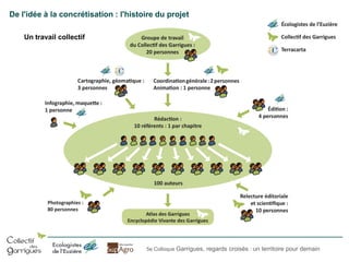 De l'idée à la concrétisation : l'histoire du projet
Un travail collectif

5e Colloque Garrigues, regards croisés : un territoire pour demain

 
