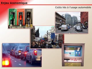 Enjeu économique Coûts liés à l’usage automobile 