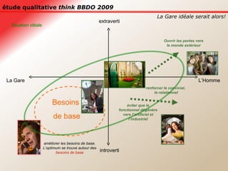 étude qualitative  think BBDO 2009 La Gare idéale serait alors! extraverti introverti La Gare Besoins  de base Situation idéale améliorer les besoins de base. L’optimum se trouve autour des  besoins de base éviter que le fonctionnel dégénère vers l’artificiel et l’industriel renforcer le convivial,  le relationnel L’Homme Ouvrir les portes vers le monde extérieur 