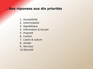 … Nos réponses aux dix priorités Accessibilité Intermodalité Signalétique Information & Accueil Propreté Confort Loisirs & culture Achats Services Sécurité 
