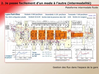 2. Je passe facilement d’un mode à l’autre (intermodalité) Plateforme intermodale fluide Gestion des flux dans l’espace de la gare 