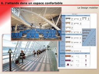 6. J’attends dans un espace confortable Le Design mobilier 