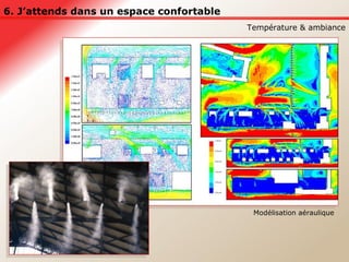 6. J’attends dans un espace confortable Température & ambiance Modélisation aéraulique 