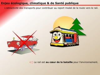 Enjeu écologique, climatique & de Santé publique L’attractivité des transports pour contribuer au report modal de la route vers le rail.  Le rail est  au cœur de la bataille  pour l’environnement. 