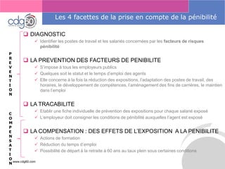 www.cdg60.com 
Le management des risques : Une organisation préparée en vaut deux 
Les 4 facettes de la prise en compte de la pénibilité 
DIAGNOSTIC 
Identifier les postes de travail et les salariés concernées par les facteurs de risques pénibilité 
LA PREVENTION DES FACTEURS DE PENIBILITE 
S’impose à tous les employeurs publics 
Quelques soit le statut et le temps d’emploi des agents 
Elle concerne à la fois la réduction des expositions, l’adaptation des postes de travail, des horaires, le développement de compétences, l’aménagement des fins de carrières, le maintien dans l’emploi 
LA TRACABILITE 
Etablir une fiche individuelle de prévention des expositions pour chaque salarié exposé 
L’employeur doit consigner les conditions de pénibilité auxquelles l’agent est exposé 
LA COMPENSATION : DES EFFETS DE L’EXPOSITION A LA PENIBILITE 
Actions de formation 
Réduction du temps d’emploi 
Possibilité de départ à la retraite à 60 ans au taux plein sous certaines conditions 
PREVENTION 
COMPENSATION  