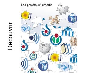 Les projets Wikimedia Découvrir 