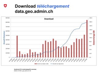 Bundesamt für Landestopografie swisstopo
KOGIS & TOPO : geo.admin.ch 3D
Download téléchargement
data.geo.admin.ch
 