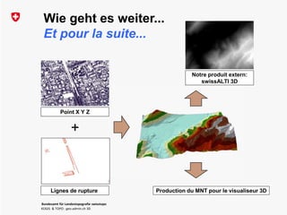 Bundesamt für Landestopografie swisstopo
KOGIS & TOPO : geo.admin.ch 3D
Point X Y Z
+
Lignes de rupture
Wie geht es weiter...
Et pour la suite...
Production du MNT pour le visualiseur 3D
Notre produit extern:
swissALTI 3D
Bundesamt für Landestopografie swisstopo
KOGIS & TOPO : geo.admin.ch 3D
 