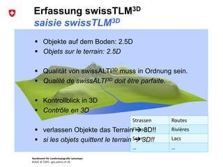 Bundesamt für Landestopografie swisstopo
KOGIS & TOPO : geo.admin.ch 3D
Strassen Routes
Flüsse Rivières
Seen Lacs
… …
Erfassung swissTLM3D
saisie swissTLM3D
 Objekte auf dem Boden: 2.5D
 Objets sur le terrain: 2.5D
 Qualität von swissALTI3D muss in Ordnung sein.
 Qualité de swissALTI3D doit être parfaite.
 Kontrollblick in 3D
 Contrôle en 3D
 verlassen Objekte das Terrain  3D!!
 si les objets quittent le terrain  3D!!
 
