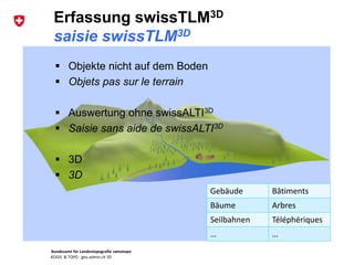 Bundesamt für Landestopografie swisstopo
KOGIS & TOPO : geo.admin.ch 3D
Gebäude Bâtiments
Bäume Arbres
Seilbahnen Téléphériques
… …
Erfassung swissTLM3D
saisie swissTLM3D
 Objekte nicht auf dem Boden
 Objets pas sur le terrain
 Auswertung ohne swissALTI3D
 Saisie sans aide de swissALTI3D
 3D
 3D
 