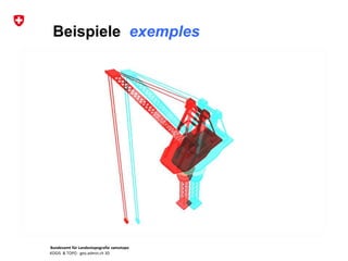 Bundesamt für Landestopografie swisstopo
KOGIS & TOPO : geo.admin.ch 3D
Beispiele exemples
 