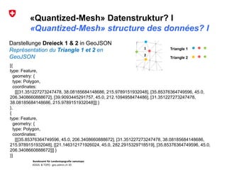 Bundesamt für Landestopografie swisstopo
KOGIS & TOPO : geo.admin.ch 3D
«Quantized-Mesh» Datenstruktur? I
«Quantized-Mesh» structure des données? I
Darstellunge Dreieck 1 & 2 in GeoJSON
Représentation du Triangle 1 et 2 en
GeoJSON
[{
type: Feature,
geometry: {
type: Polygon,
coordinates:
[[[31.351227273247478, 38.08185684148686, 215.9789151932048], [35.85376364749596, 45.0,
206.3408660888672], [39.9093445291757, 45.0, 212.1094958474486], [31.351227273247478,
38.08185684148686, 215.9789151932048]]] }
},
{
type: Feature,
geometry: {
type: Polygon,
coordinates:
[[[35.85376364749596, 45.0, 206.3408660888672], [31.351227273247478, 38.08185684148686,
215.9789151932048], [[21.146312171926024, 45.0, 282.2915329718519], [35.85376364749596, 45.0,
206.3408660888672]]] }
}]
1
2
Triangle 1
Triangle 2
 