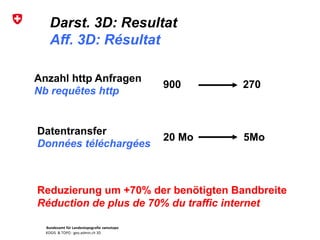 Bundesamt für Landestopografie swisstopo
KOGIS & TOPO : geo.admin.ch 3D
Darst. 3D: Resultat
Aff. 3D: Résultat
Anzahl http Anfragen
Nb requêtes http
Datentransfer
Données téléchargées
Reduzierung um +70% der benötigten Bandbreite
Réduction de plus de 70% du traffic internet
900 270
20 Mo 5Mo
 