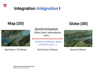 Bundesamt für Landestopografie swisstopo
KOGIS & TOPO : geo.admin.ch 3D
Map (2D) Globe (3D)
Synchronisation
(Ebene Dateï, Vektorobjekte,
zoom …
Openlayers 3 JS library OL3-Cesium JS library Cesium JS library
(couches de données, objets
vectoriels, zoom …)
Integration Intégration I
 