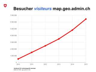 Bundesamt für Landestopografie swisstopo
KOGIS & TOPO : geo.admin.ch 3D
Besucher visiteurs map.geo.admin.ch
 