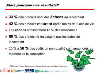 Alors pourquoi ces résultats?33 % des produits sont des échecs au lancement