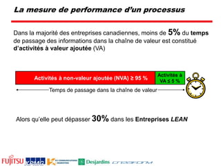 Les échecs consomment 46 % des ressources