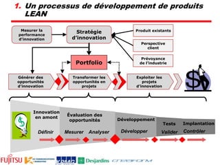 La mesure de performance de vos employésDans la majorité des entreprises canadiennes, 25 à 40 % seulement des activités réalisées par les employés sont à valeur ajoutéeAlors quelle est  ≥ 60 % dans les Entreprises LEAN3 joursparsemaine
