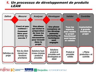 Évaluation de performance: Un exemple MESURER la valeur ajoutéepar vos employés