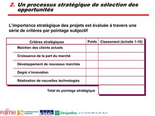 Un processus de développement de produits LEANDMADV