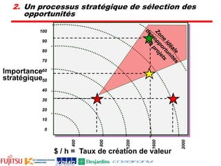 Exemple de Bousquet et FrèresFabrique, conçoit et distribue des équipements de série et sur mesure pour le chauffage au moyen du gaz et autresProjet d’améliorationAssister l’équipe de projet interne pour réduire le temps de conception des unités de chauffageRésultatsDiminution du temps de conception de 50%