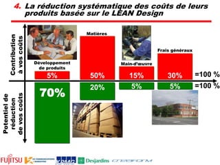 Une stratégie d’innovation dirigée par les besoins clientsC’est…Compréhension profonde des besoins du client et des facteurs d’influence du comportement des clientsau-delà des besoins exprimés par le client lui-mêmeCréation de solutions étroitement liées au cœurdes besoins et des comportements des utilisateursLe déploiement de cette pratique inclut :Une compréhension explicite des besoins articulés des clients mais…L’identification des besoins non-articulésde ces derniers