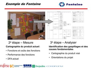 Exemple de Thomas & Betts Division MarrConception et fabrication de connecteurs et composantes pour les marchés de l’électricitéProjets d’améliorationDéterminer la stratégie du nouveau produit ResiMarr® par la méthodologie VOC – Voice Of CustomerRésultatsDépassement des objectifs de ventes du produit Marrette®Changement de culture vers une vision d’innovation axée sur l’écoute et l’analyse des attentes du marché