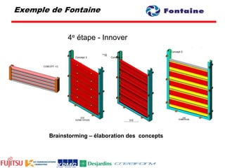 La réduction systématique des coûts de leurs produits basée sur le LEAN DesignMatièresContribution à vos coûtsFrais générauxDéveloppement de produitsMain-d’œuvre=100 %5%50%30%15%=100 %5%5%20%70%Potentiel de réductionde vos coûts