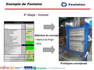 La réduction systématique des coûts de leurs produits basée sur le LEAN DesignUn produit LEANecoProfits™ c’est …Moins de dessinsMoins de pièces pour les mêmes fonctionsMoins de PO pour l’approvisionnementMoins d’inventaireMoins de manutentionMoins de temps d’assemblageMoins de bris en utilisationMoins de déchetsMoins de pollutionMoins de tout…