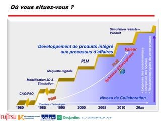Performance des fonctions