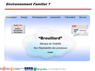 DFA actuelIdentification des gaspillages et des causes fondamentales Cartographie du produit visé