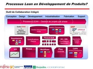  Orientations du projetExemple de Fontaine