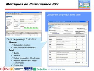 4e étape - Intégration5e étape - ContrôlerRésultats:NOUVEAU PRODUITCahier d’ingénierie