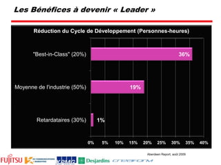 Réduction du nombre de 	pièce de 41% à 52% 	selon le modèle
