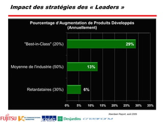 Réduction du coût de 	30%  à 50%selon le 	modèle