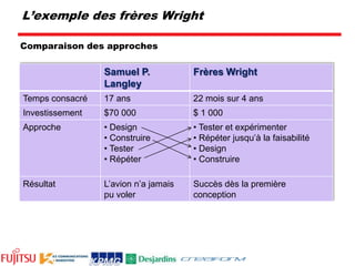 Une gestion intégrée pour maximiser la collaboration et la qualité dans l’exécutionMéthode de gestion du cycle de vie de produit, intégrant la technologie, la conception et la fabrication, ainsi que l’ensemble des services associés afin de:Diminuer les coûtsAtteindre les plus hauts seuils de qualitéRéduire les délais au marchéAugmenter les revenus des produitsPLMProduct Lifecycle Management