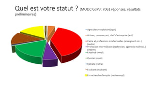 Quel est votre statut ? (MOOC GdP3, 7061 réponses, résultats
préliminaires)
 