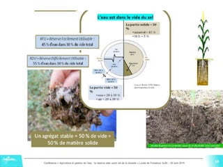 18Conférence « Agriculture et gestion de l'eau : la réserve utile, point clé de la réussite » Lycée de Fonlabour ALBI – 29 avril 2015
18
 