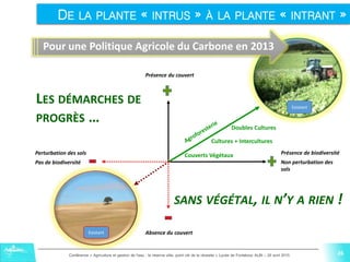 26Conférence « Agriculture et gestion de l'eau : la réserve utile, point clé de la réussite » Lycée de Fonlabour ALBI – 29 avril 2015
26
Présence de biodiversité
Non perturbation des
sols
Présence du couvert
Perturbation des sols
Pas de biodiversité
Absence du couvert
SANS VÉGÉTAL, IL N’Y A RIEN !
DE LA PLANTE « INTRUS » À LA PLANTE « INTRANT »
LES DÉMARCHES DE
PROGRÈS …
Couverts Végétaux
Cultures + Intercultures
Doubles Cultures
Existant
Existant
Pour une Politique Agricole du Carbone en 2013
 