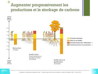 27Conférence « Agriculture et gestion de l'eau : la réserve utile, point clé de la réussite » Lycée de Fonlabour ALBI – 29 avril 2015
 