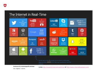 Bundesamt für Landestopografie swisstopo
Geo + BigData + realtime
Links http://visual.ly/internet-real-time or http://www.internetlivestats.com/
 
