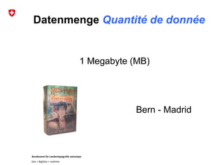 Bundesamt für Landestopografie swisstopo
Geo + BigData + realtime
Datenmenge Quantité de donnée
1 Megabyte (MB)
Bern - Madrid
 