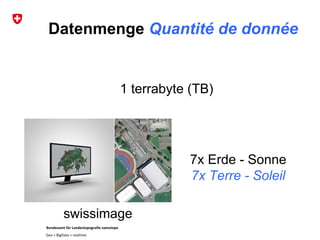 Bundesamt für Landestopografie swisstopo
Geo + BigData + realtime
Datenmenge Quantité de donnée
1 terrabyte (TB)
7x Erde - Sonne
7x Terre - Soleil
swissimage
 