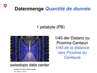 Bundesamt für Landestopografie swisstopo
Geo + BigData + realtime
Datenmenge Quantité de donnée
1 petabyte (PB)
1/40 der Distanz zu
Proxima Centauri
1/40 de la distance
vers Proxima du
Centaure
swisstopo data center
 