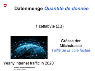 Bundesamt für Landestopografie swisstopo
Geo + BigData + realtime
Datenmenge Quantité de donnée
1 zettabyte (ZB)
Grösse der
Milchstrasse
Taille de la voie lactée
Yearly internet traffic in 2020
 