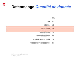 Bundesamt für Landestopografie swisstopo
Geo + BigData + realtime
Datenmenge Quantité de donnée
1 Byte
1'000 kB
1'000'000 MB
1'000'000'000 GB
1'000'000'000'000 TB
1'000'000'000'000'000 PB
1'000'000'000'000'000'000 EB
1'000'000'000'000'000'000'000 ZB
 