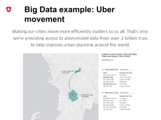 Bundesamt für Landestopografie swisstopo
Geo + BigData + realtime
Big Data example: Uber
movement
 