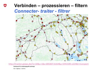 Bundesamt für Landestopografie swisstopo
Geo + BigData + realtime
Verbinden – prozessieren – filtern
Connecter- traiter - filtrer
http://tracker.geops.de/?z=10&s=1&x=885807.6164&y=5943189.1224&l=transport
 