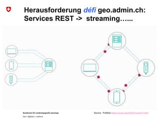 Bundesamt für Landestopografie swisstopo
Geo + BigData + realtime
Herausforderung défi geo.admin.ch:
Services REST -> streaming…...
Source : PubNub https://youtu.be/yrbODI7cuAk?t=1505
 
